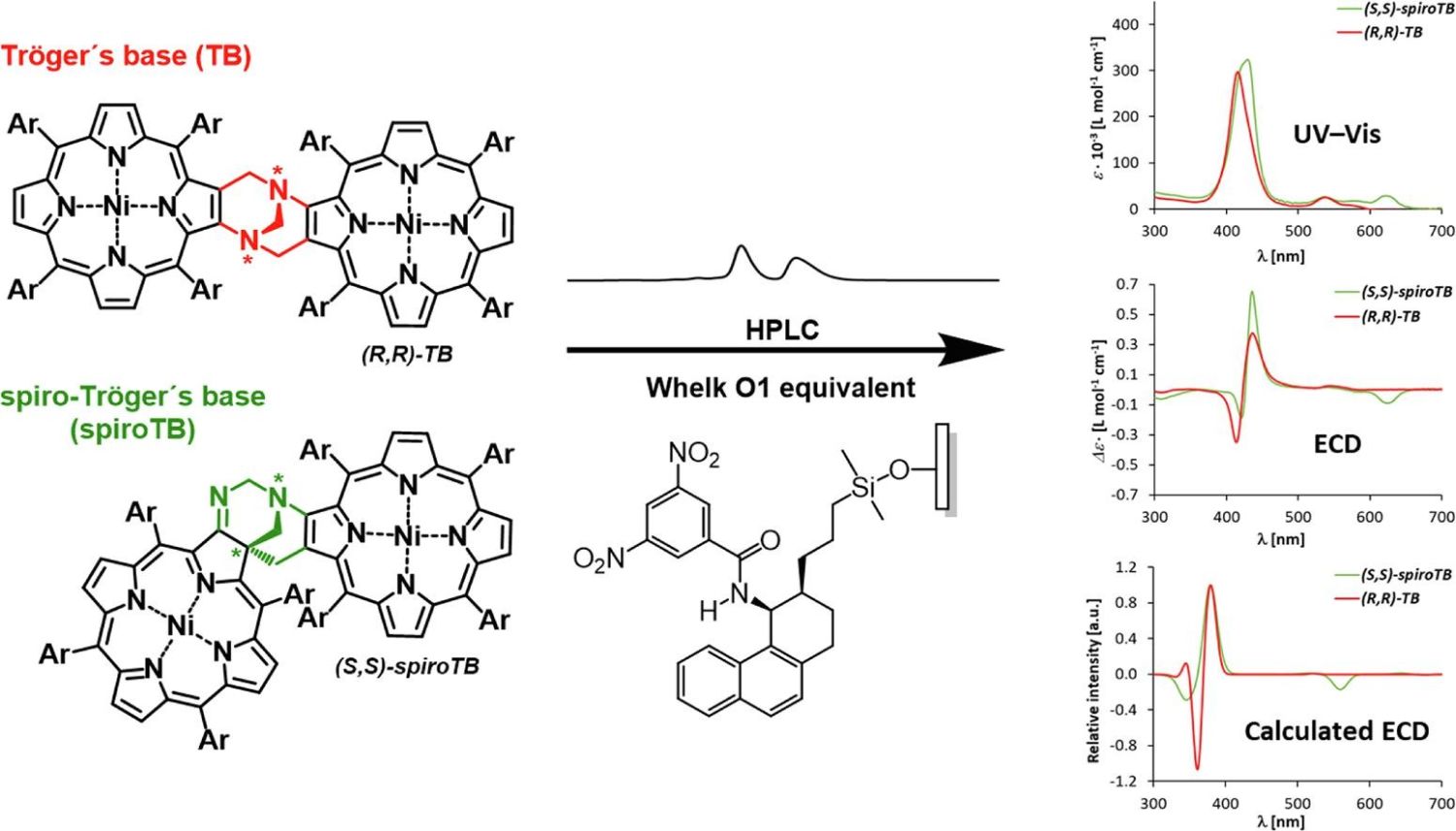  ◳ Graphical abstract - New Findings on Nickel Complexes  (jpg) → (originál)