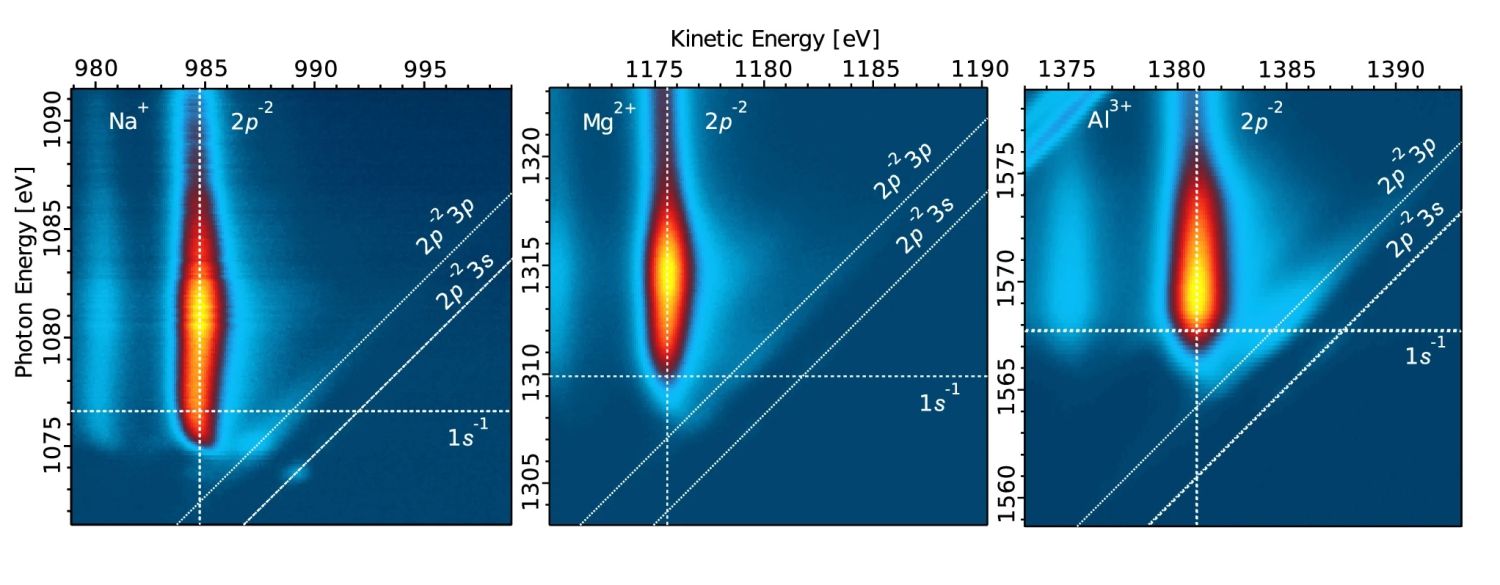 2D electron signal maps showing the electron kinetic energy as a function of photon energy