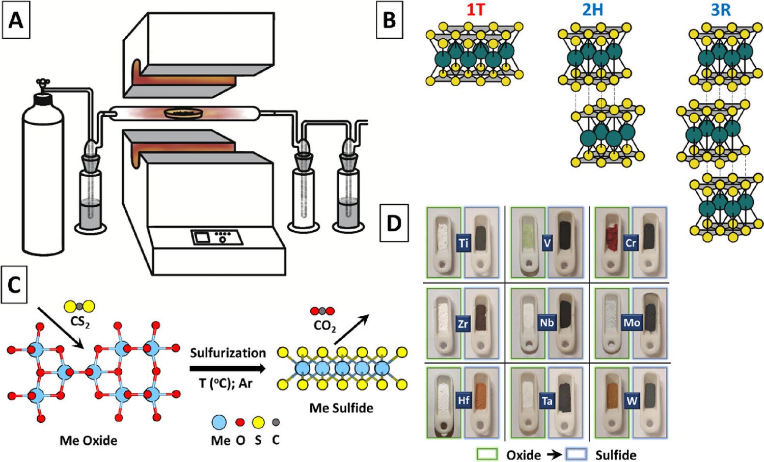 Innovative-method-acce