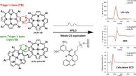 Graphical abstract - New Findings on Nickel Complexes