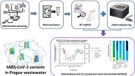 Graphical abstract - SARS-CoV-2 variants in Prague wastewater 