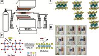 innovative-method-acce