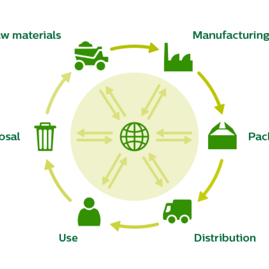 Lca Life Cycle Assessment University Of Chemistry And Technology Prague